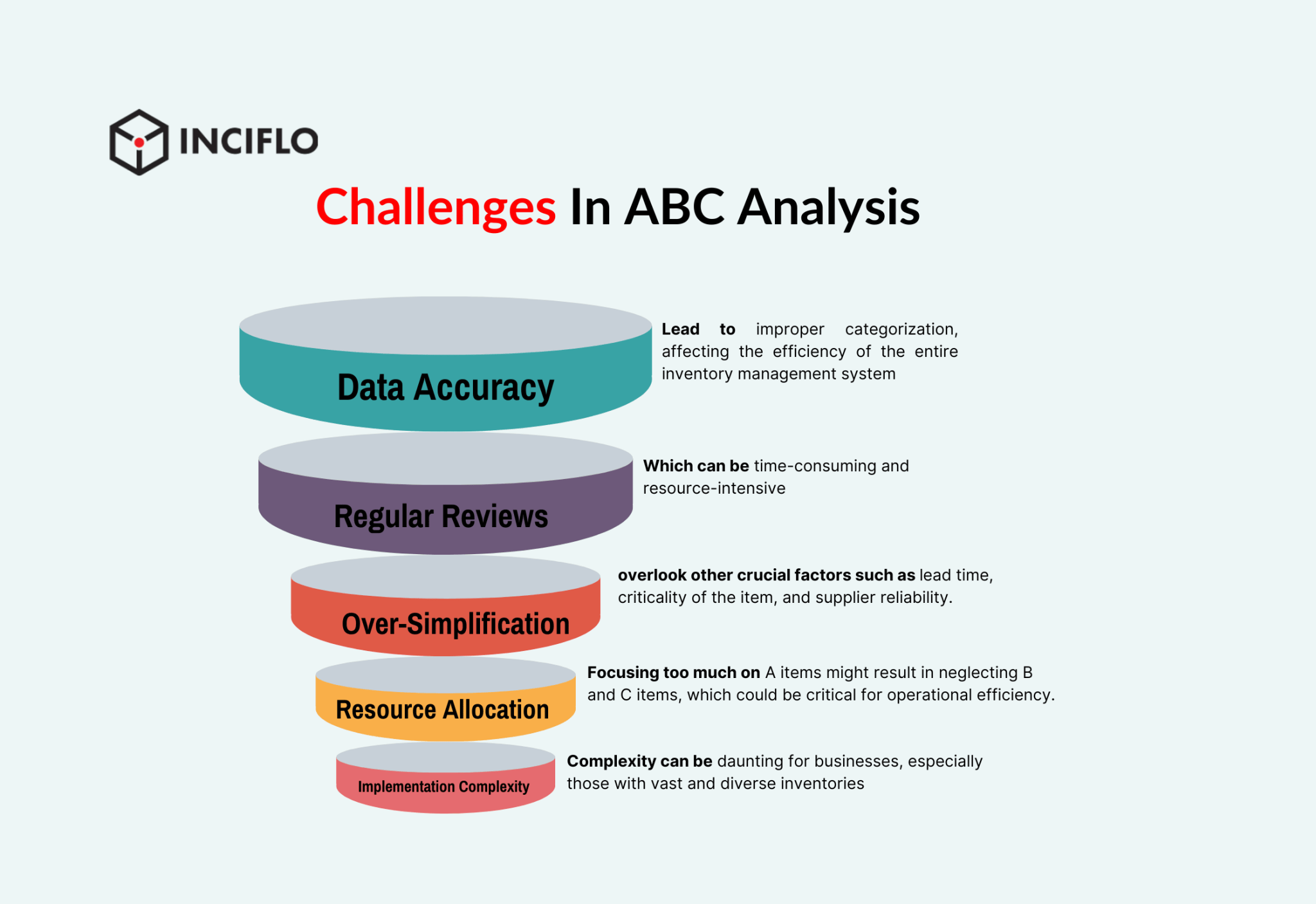 Using Abc Protocols abc analysis Archives - Inventory Management | Inciflo - your Supply ...