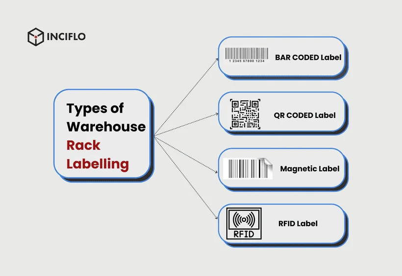 Store Racks Indication warehousing racks Archives - Inventory Management | Inciflo - your ...