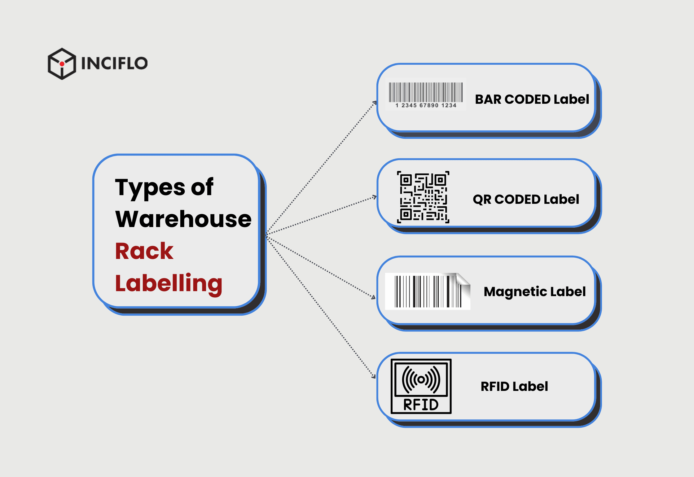 Warehouse Rack Labeling Ideas To Organize Warehouse Inciflo