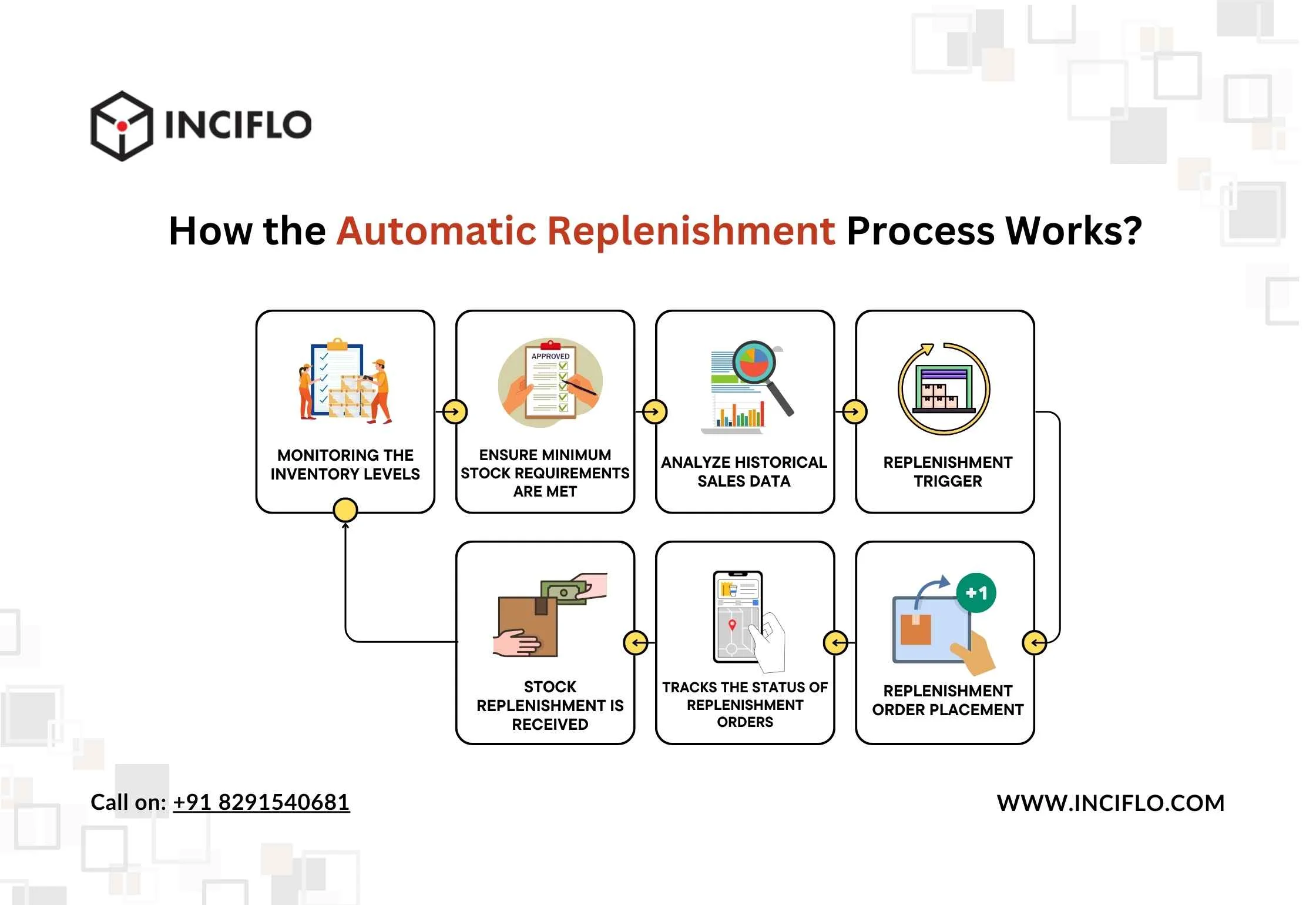 What is Automatic Replenishment System and How it Works?