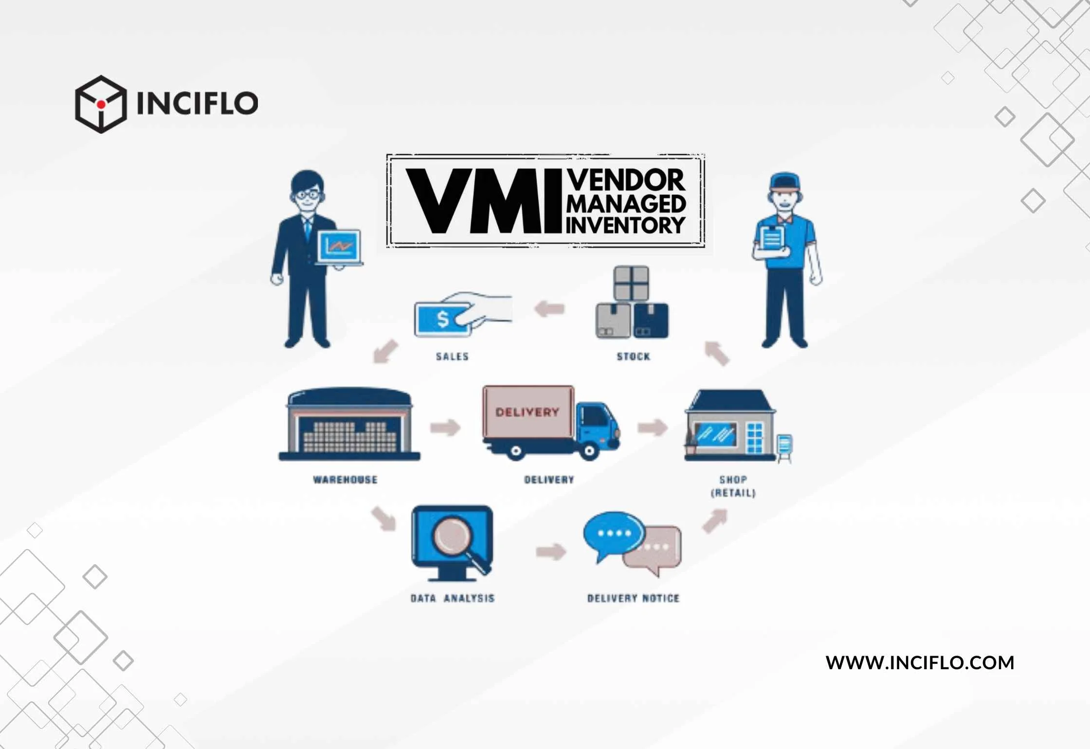 Vendor-Managed Inventory (VMI): The Key to Streamlined Supply Chain Efficiency