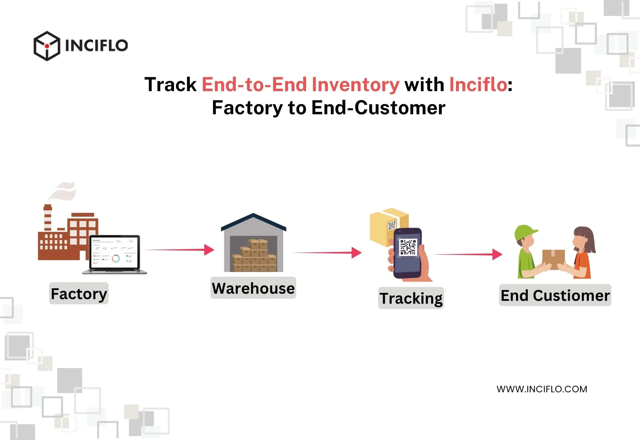 Inventory Tracking with Inciflo: Track Everything with a Simple Scan